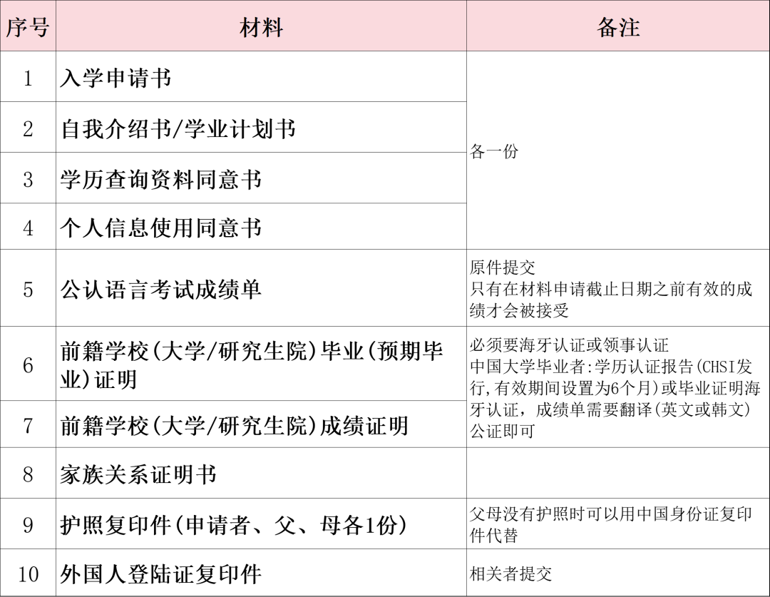 韩国东新大学2年制中文授课硕士招生简章