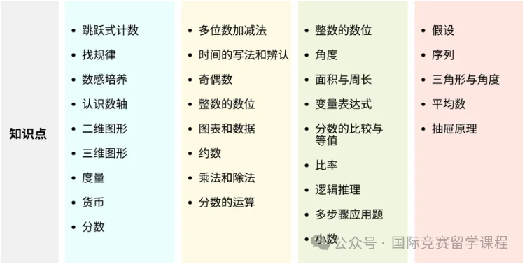 2025年袋鼠数学竞赛报名方式及官网