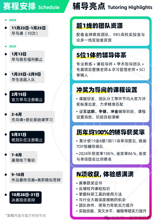 被称为名校敲门砖的iGEM竞赛有什么特点？iGEM竞赛分工分别适合什么专业？