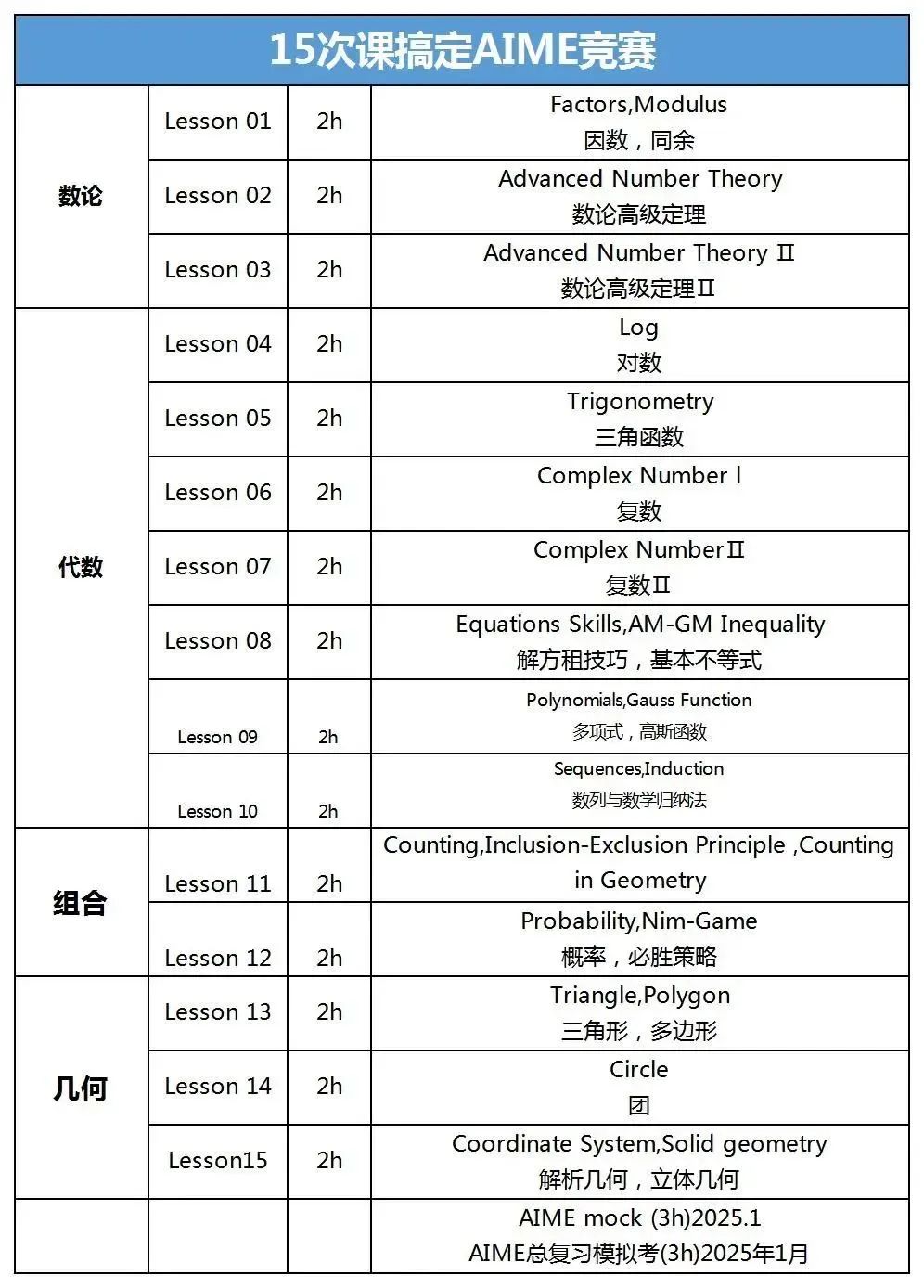 AIME数学竞赛一文详解！竞赛规则/含金量/考察内容/备考攻略