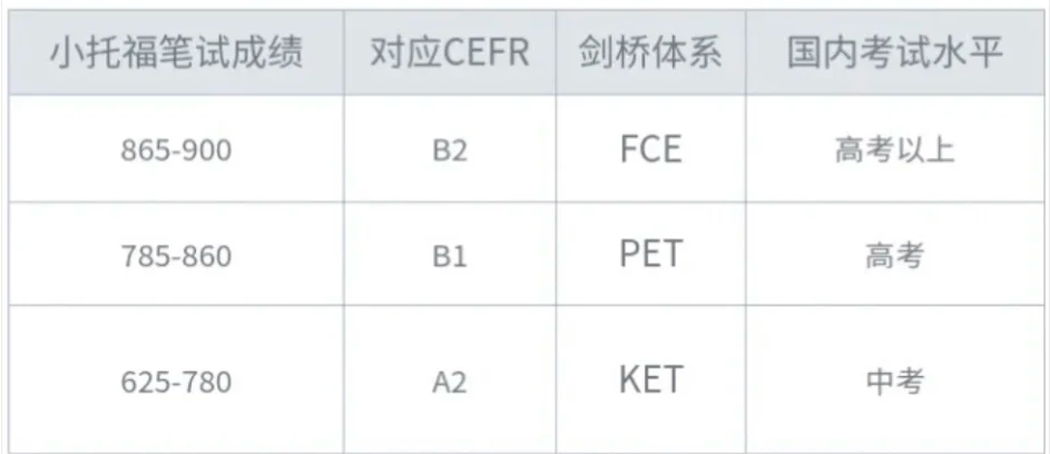 小托福和PET哪个难？为什么上海家长都选小托福？小托福和PET的区别