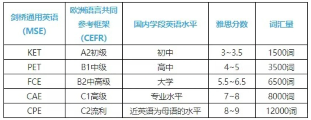 小托福和PET哪个难？为什么上海家长都选小托福？小托福和PET的区别