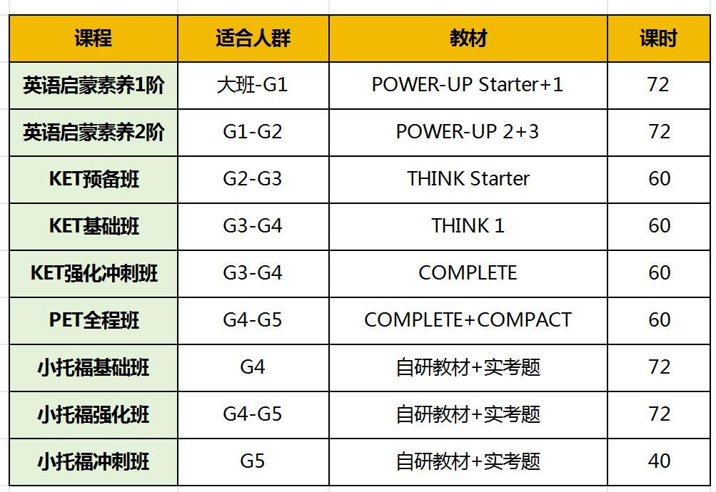 小托福和PET哪个难？为什么上海家长都选小托福？小托福和PET的区别