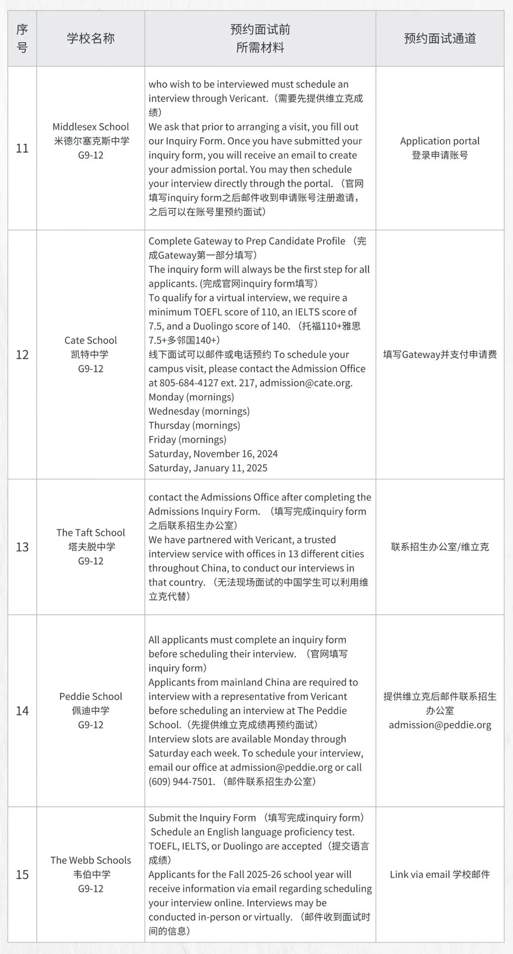 美国高中面试“通关秘籍”大曝光！