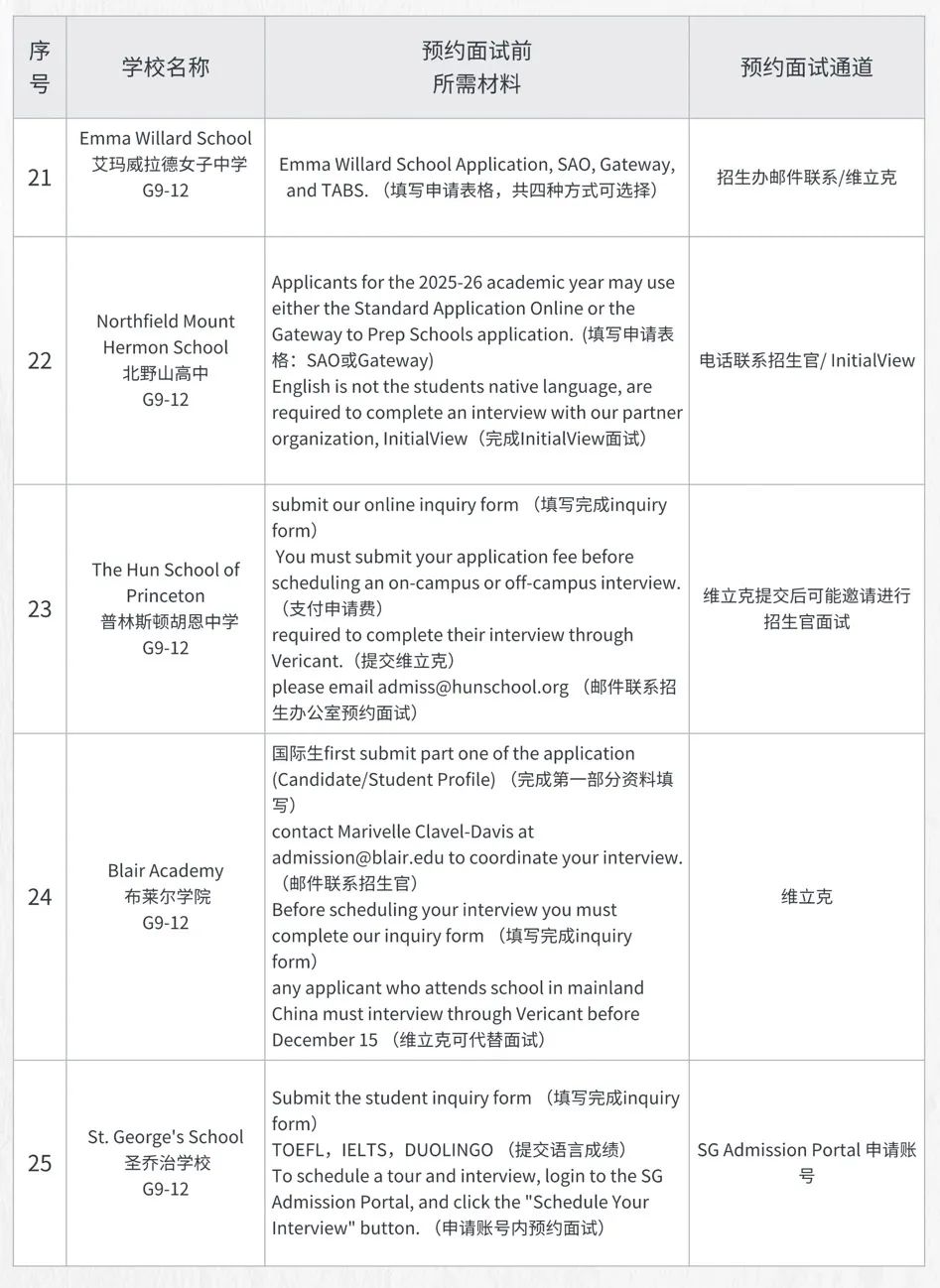 美国高中面试“通关秘籍”大曝光！