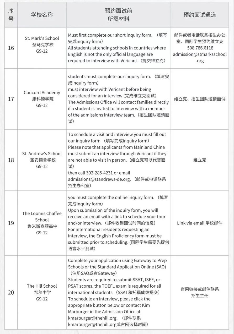 美国高中面试“通关秘籍”大曝光！