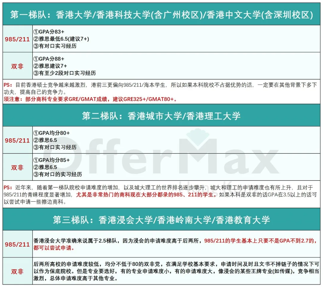 25Fall香港八大这些硕士专业12月即将截止申请！【附专业汇总】