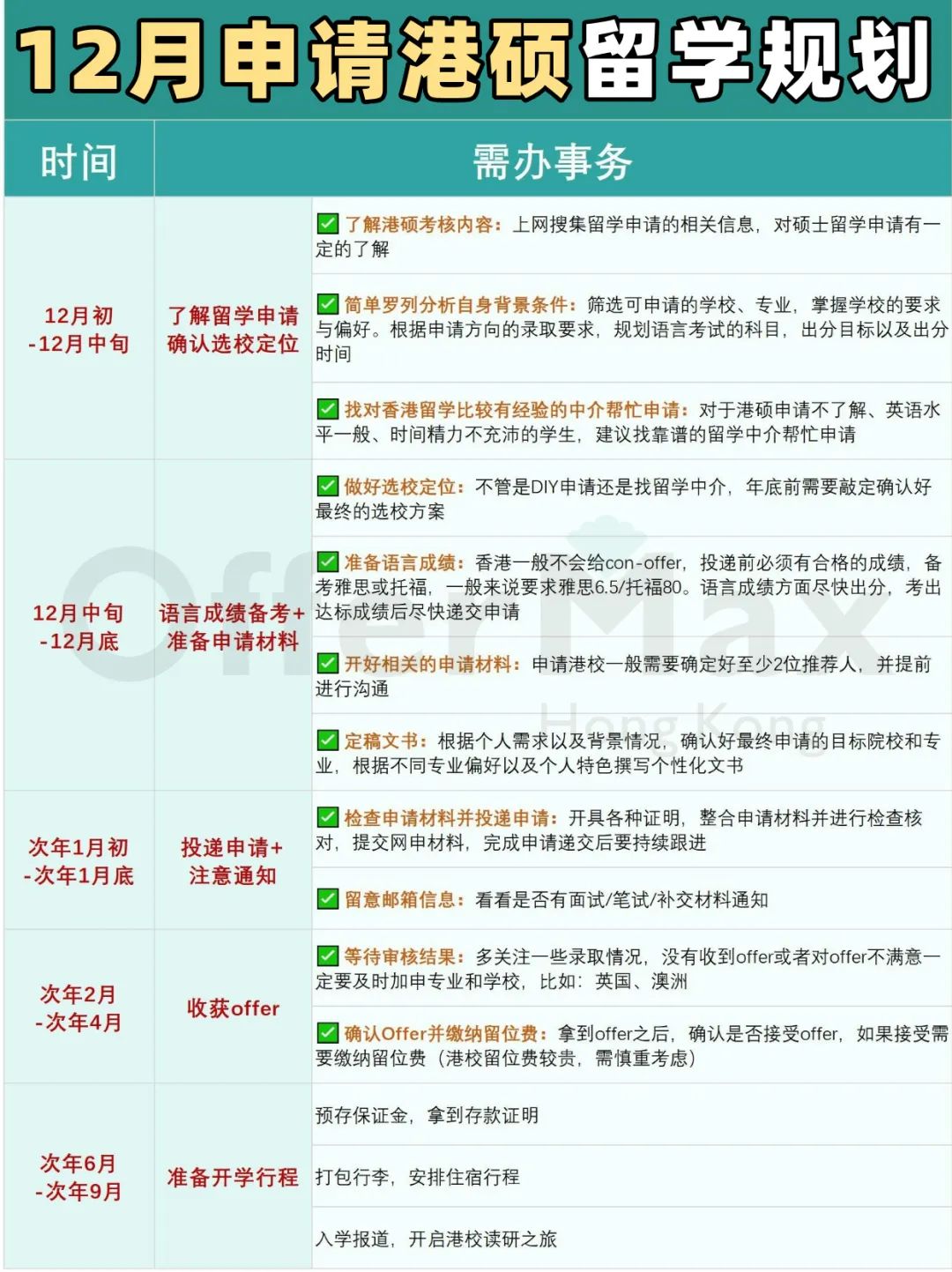 25Fall香港八大这些硕士专业12月即将截止申请！【附专业汇总】