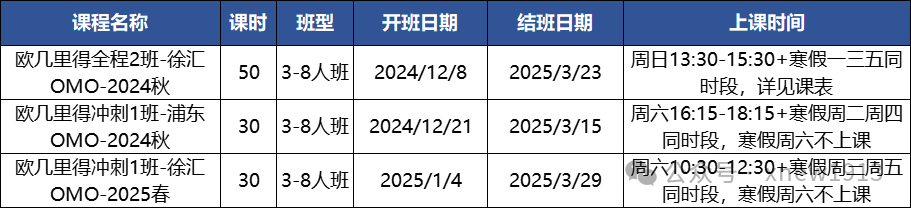 搞懂欧几里得竞赛就靠这一篇啦！附欧几里得培训课程，名师辅导，提分更快