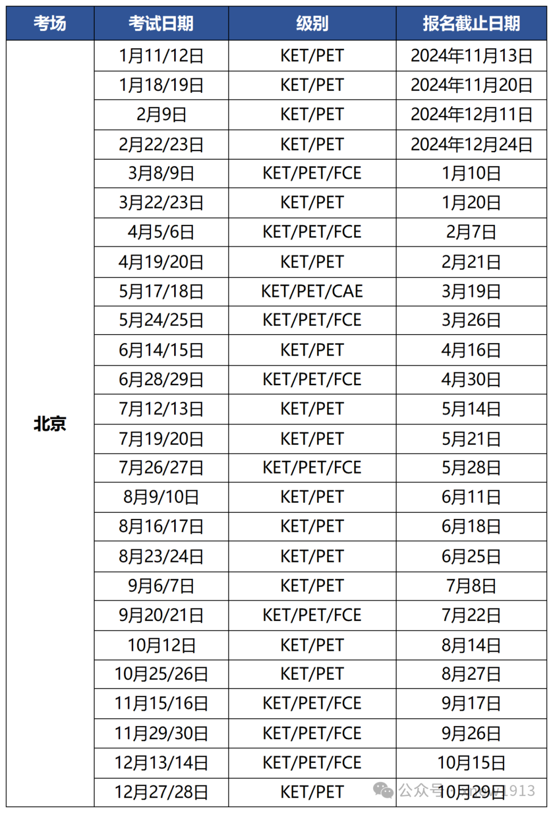 KET/PET考试如何报名呢？报名流程最全详解，附KET/PET课程