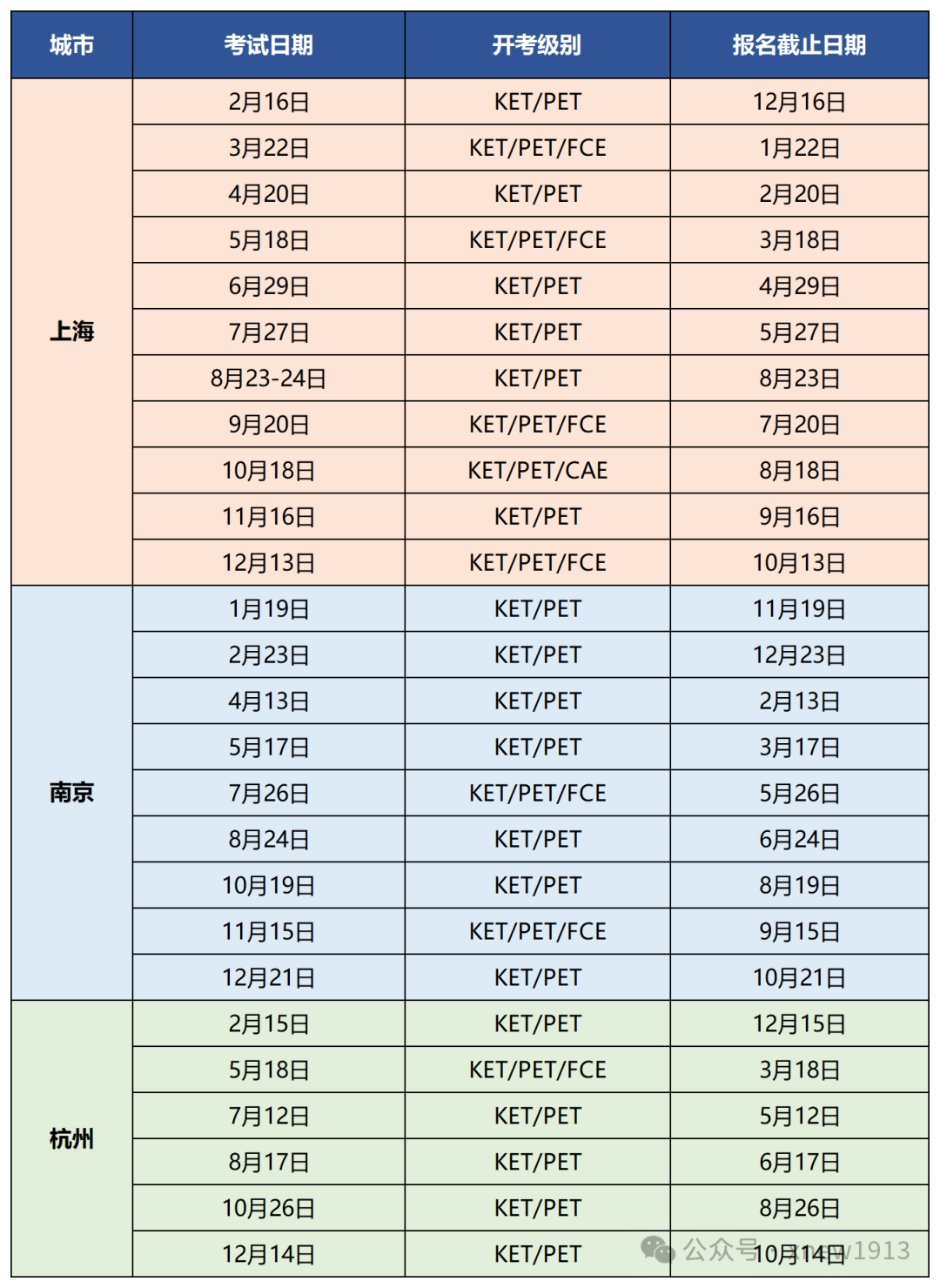 KET/PET考试如何报名呢？报名流程最全详解，附KET/PET课程