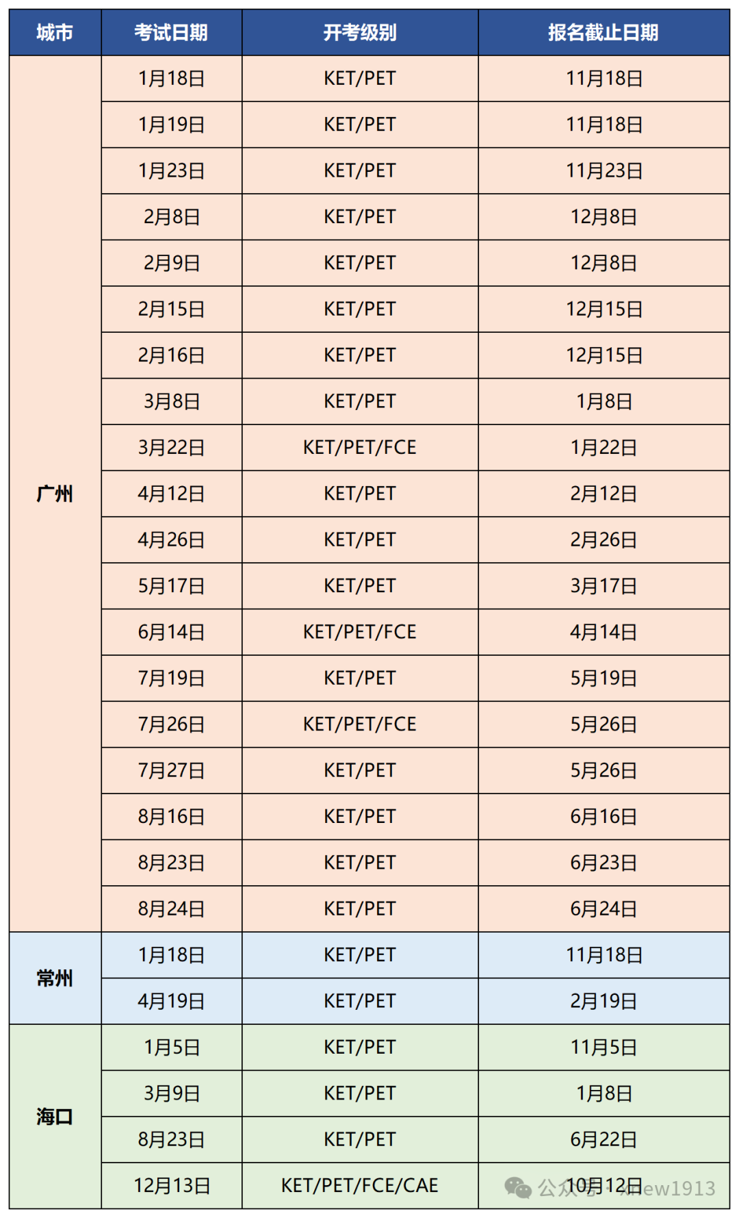 KET/PET考试如何报名呢？报名流程最全详解，附KET/PET课程