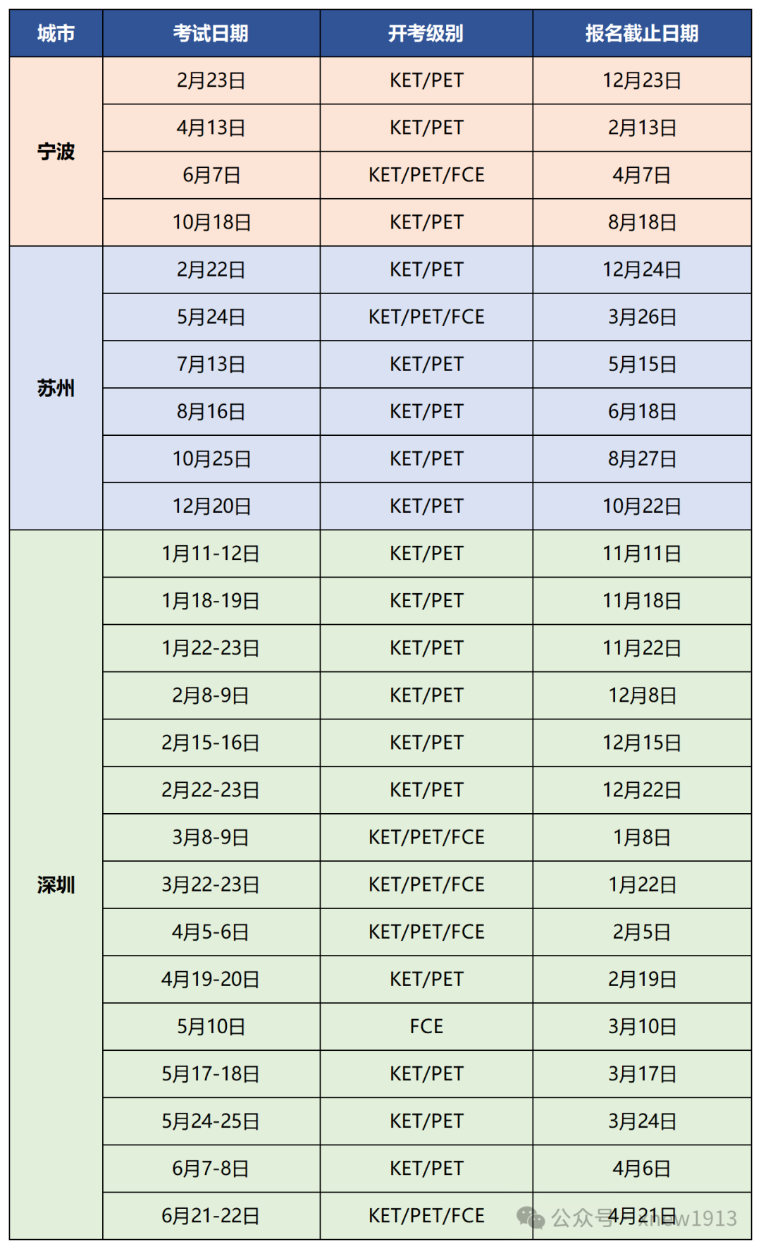 KET/PET考试如何报名呢？报名流程最全详解，附KET/PET课程