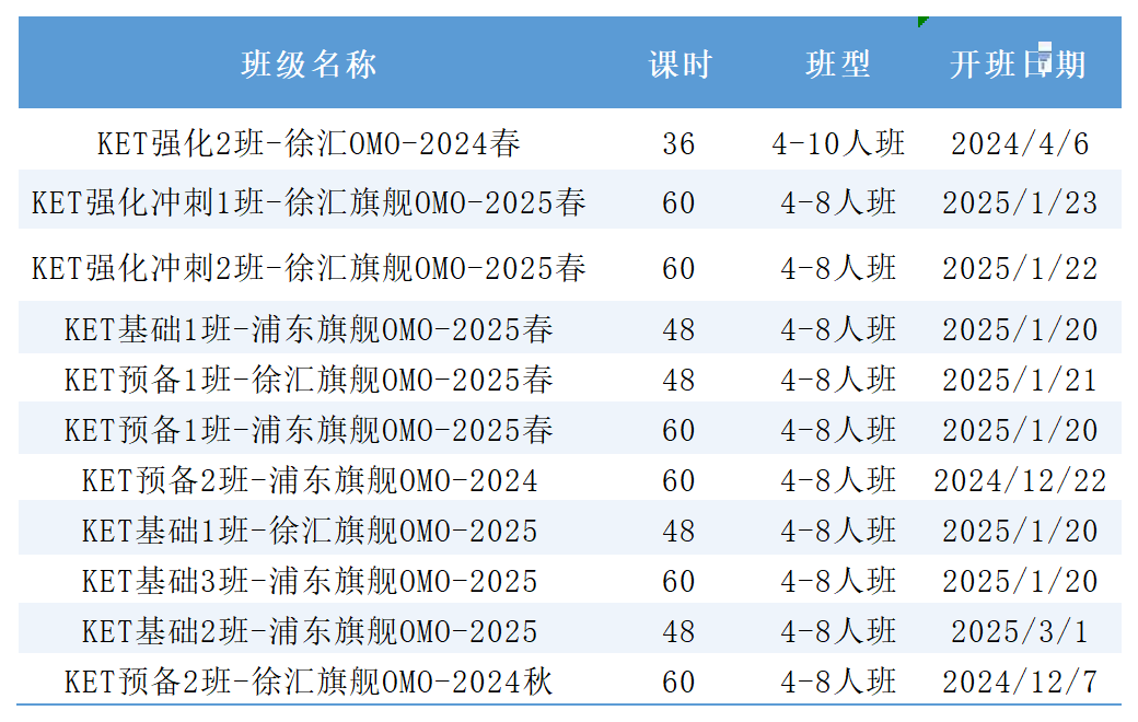 KET正确备考顺序大家GET了吗？保姆级备考顺序，帮你省事好几倍！