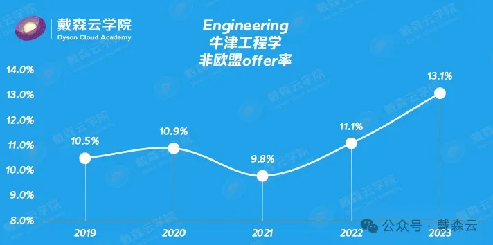 牛剑 | 喜获牛津工程面邀！牛津工程科学面试突破，牛津学长讲解必备知识与答题技巧~