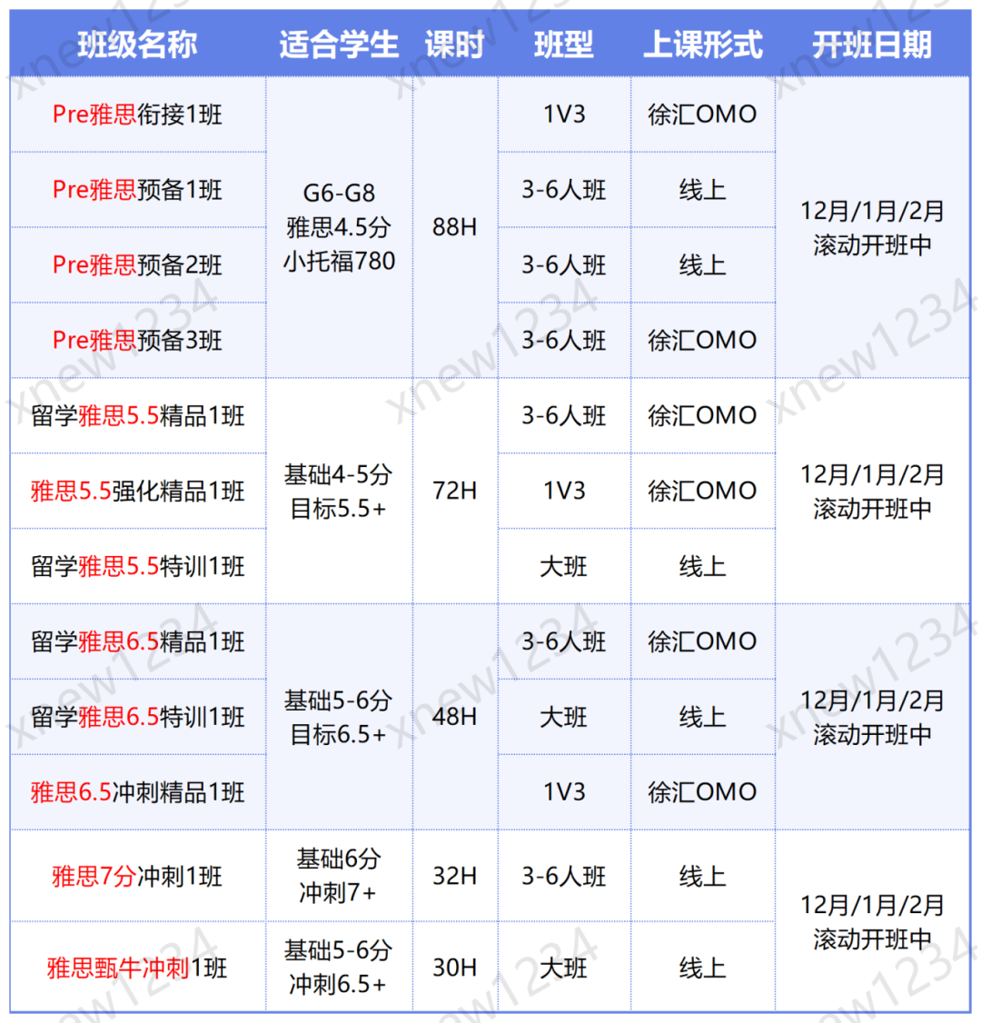 英国TOP30大学雅思分数要求是多少？普通人备考雅思需要多长时间？