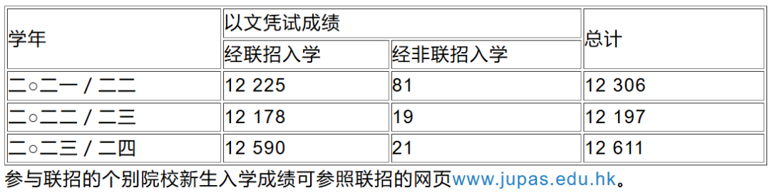 2025年DSE非港籍自修生报名人数爆增！近4届DSE中最多！