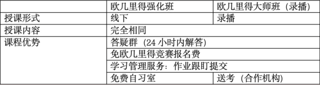 赶不上AMC10/12？还有欧几里得可以准备！这份指南请收下，带你手把手备考欧几里得