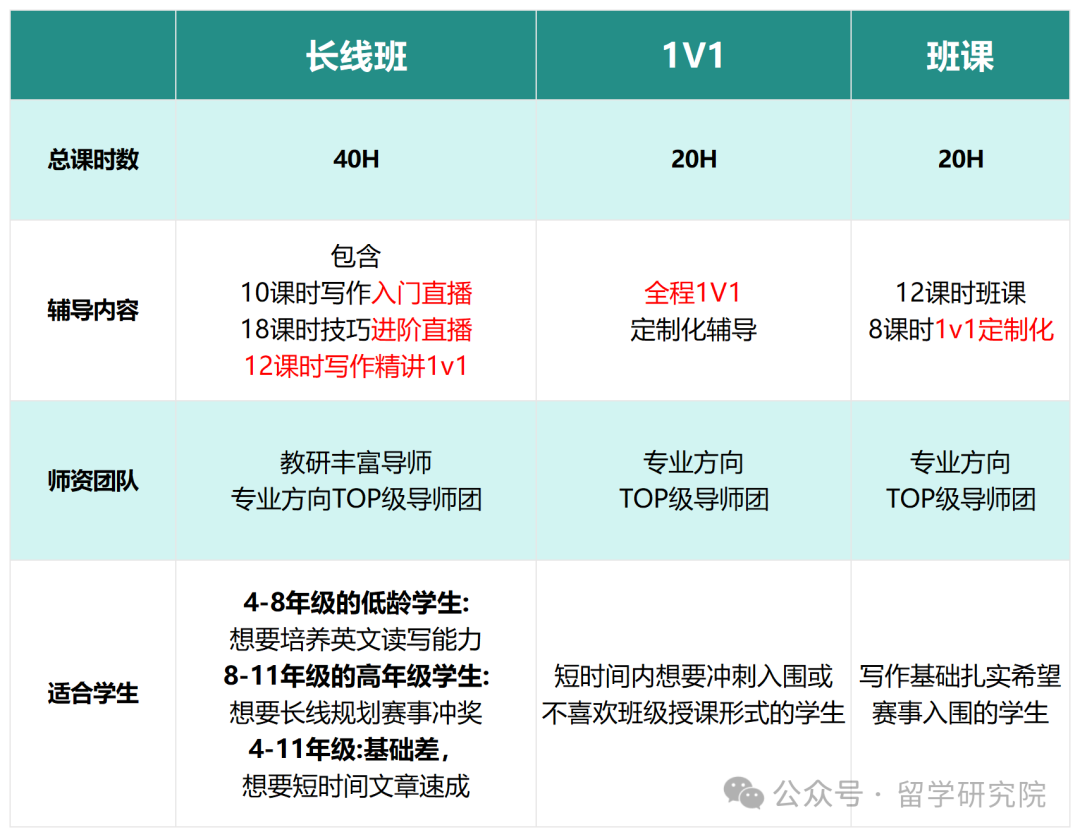 JohnLocke竞赛难度再次升级！机构学员过关斩将获得高入围率！JohnLocke写作技巧公开！