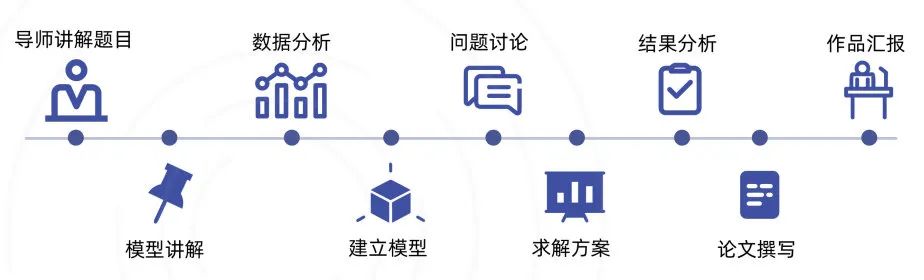 HiMCM介绍！HiMCM竞赛奖项对大学申请有哪些帮助？