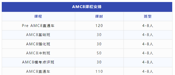 四年级拿下AMC8竞赛前1%，才敢推荐给你的AMC8五本自学教材