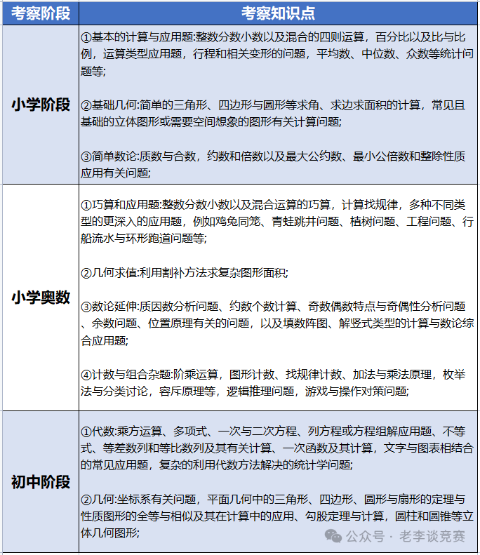 三年级学AMC8数学竞赛跟不上怎么办？机构Pre-AMC8课程有用嘛？