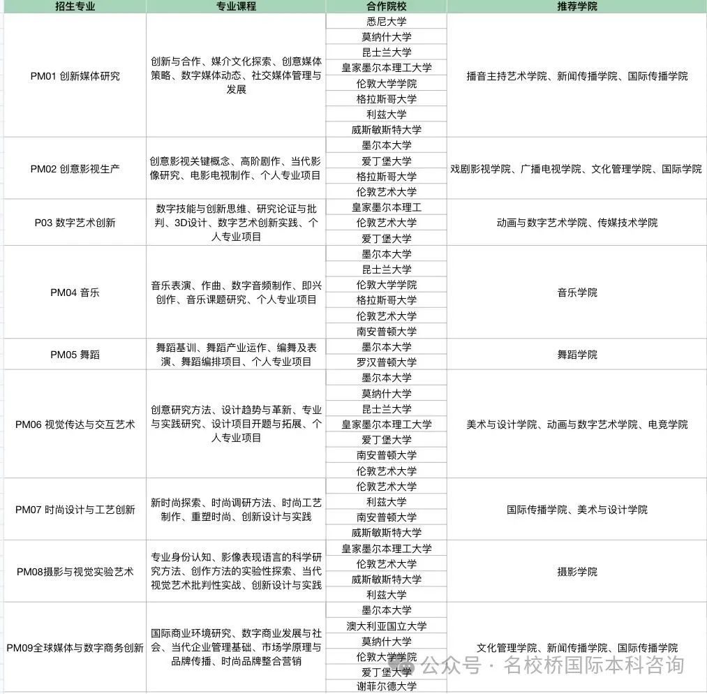 2025年南京传媒学院硕士0.5+1项目招生简章！可对接音乐、舞蹈、服装设计、摄影等专业！