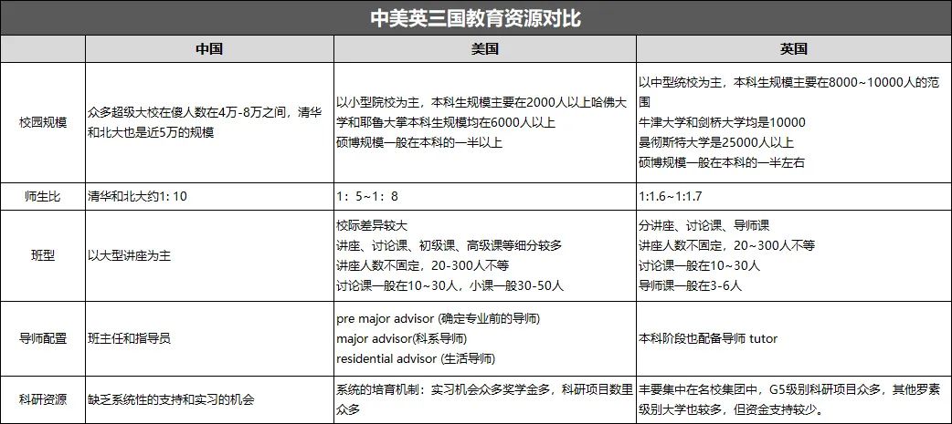 英国本科留学申请全流程规划干货整理