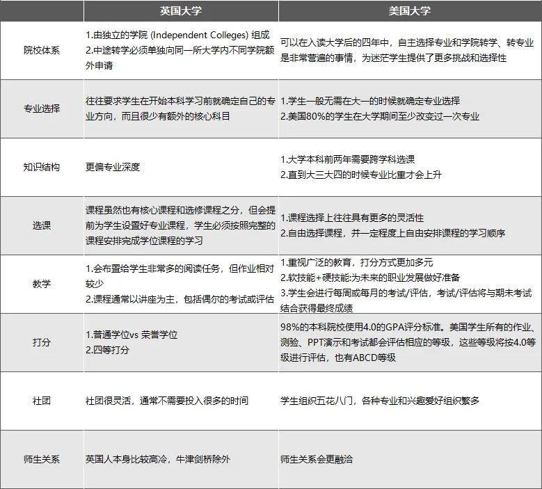 英国本科留学申请全流程规划干货整理