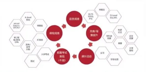 英国本科留学申请全流程规划干货整理