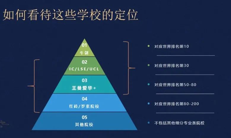 英国本科留学申请全流程规划干货整理