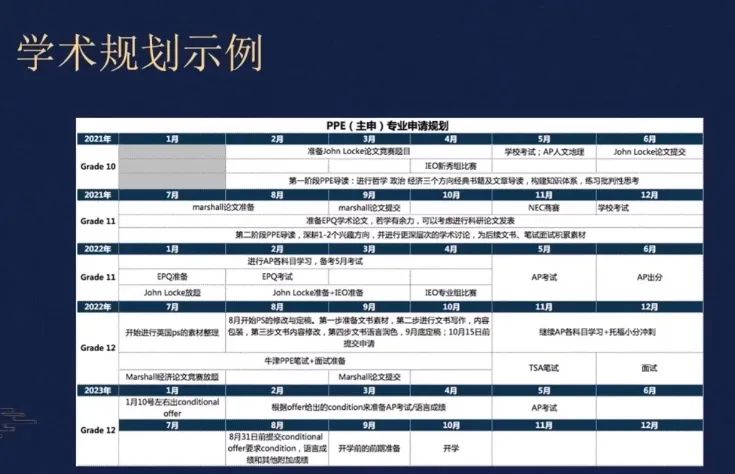 英国本科留学申请全流程规划干货整理