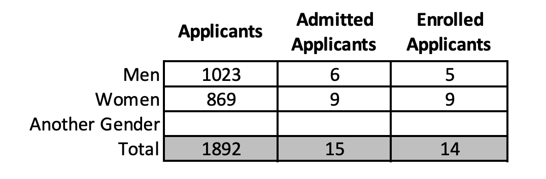 用转学弯道超车！美本Top50转学录取率