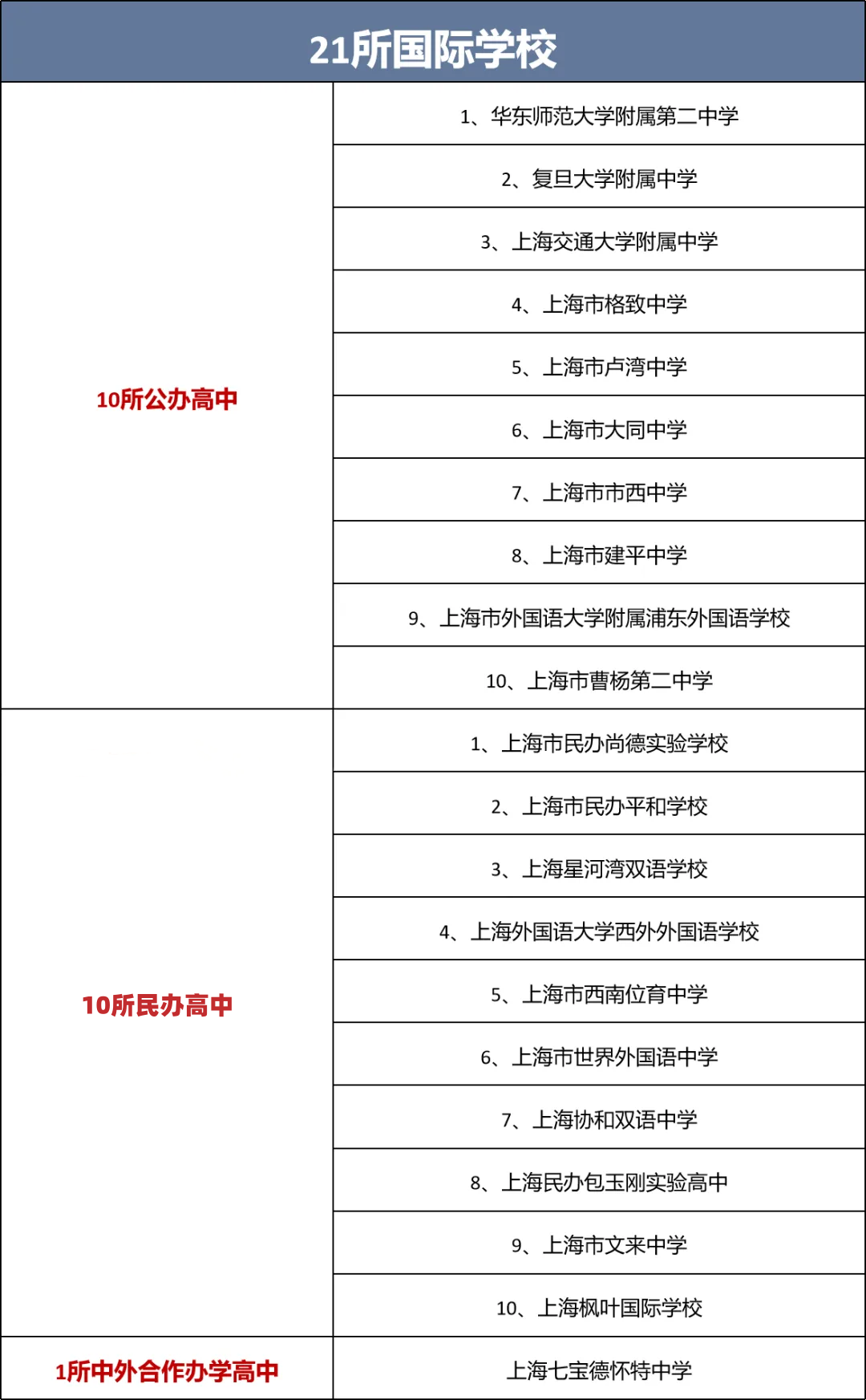 2025年春招进行时：上海头部国际学校纷纷扩招，双轨升学不再是梦！普娃的春天要来了？