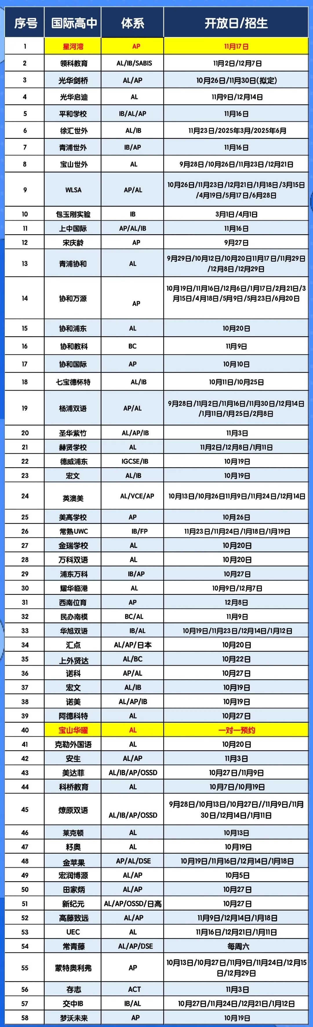 2025年春招进行时：上海头部国际学校纷纷扩招，双轨升学不再是梦！普娃的春天要来了？