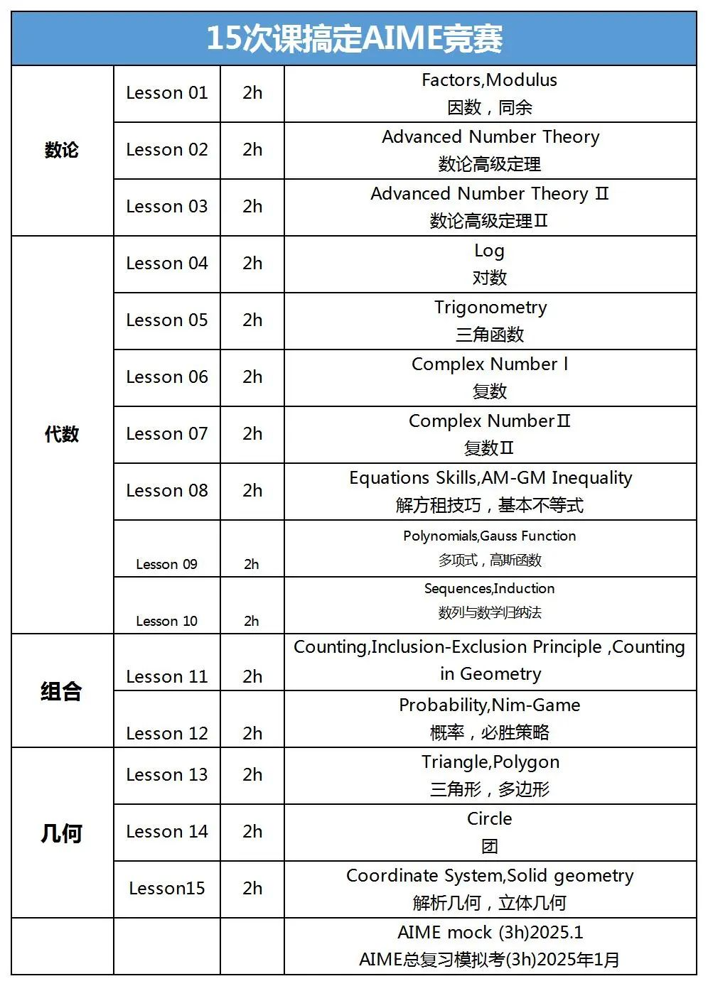 真的来得及！30h轻松搞定AIME数学竞赛冲刺难关~