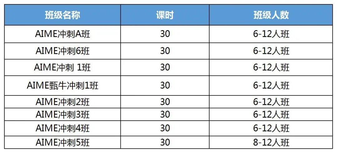 真的来得及！30h轻松搞定AIME数学竞赛冲刺难关~