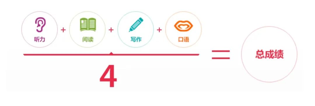 2024年12月雅思考试时间还有几次？附2025年新出炉的雅思考试时间大汇总！不要错过最佳考试时间！