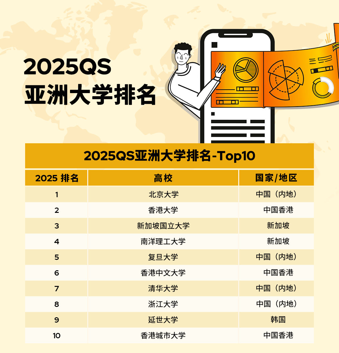 2025QS亚洲大学排名发布！港校杀疯了！