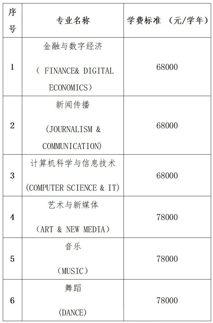 【本科招生】中央民族大学2+2国际本科招生简章