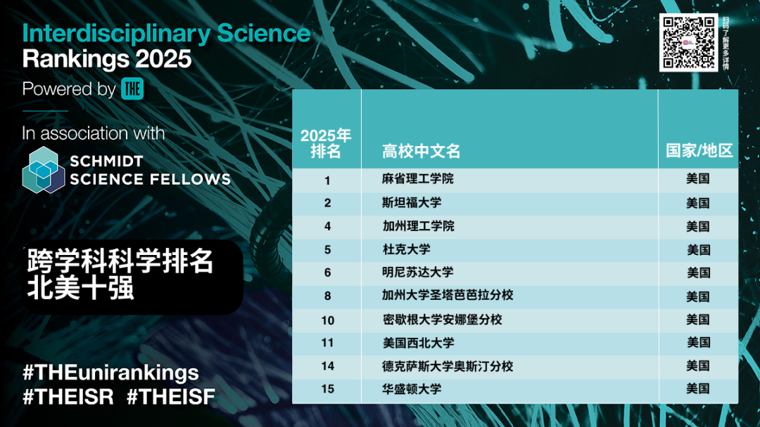 跨学科科学排名哪家强？这所美国TOP50开外的大学竟然全球第6？