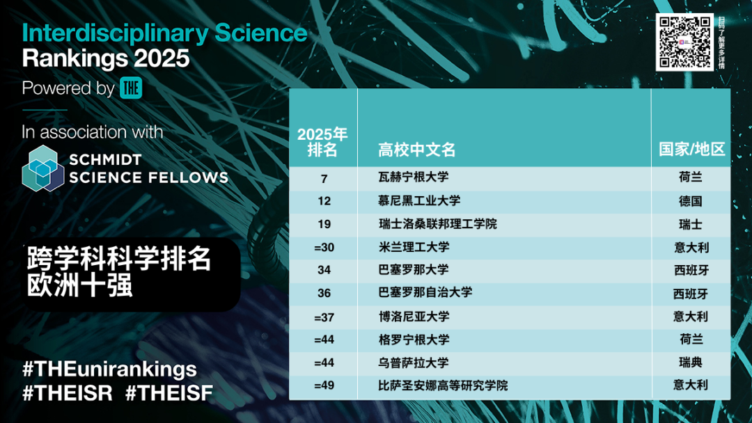 跨学科科学排名哪家强？这所美国TOP50开外的大学竟然全球第6？