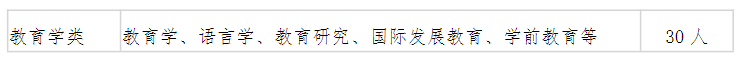 2024年南京理工大学国际本科“2+2”项目招生简章