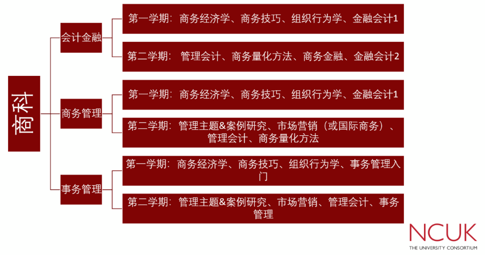 2024年西安交通大学苏州研究院1+2/2+2海外名校学分豁免招生简章