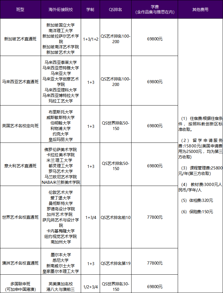 2024年西安交通大学苏州研究院国际音乐与艺术名校直通车