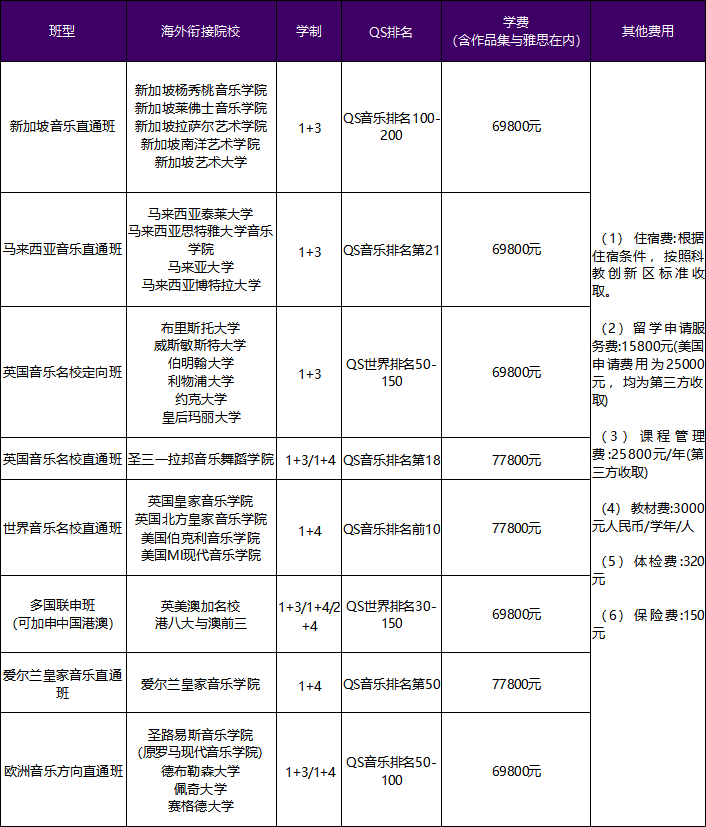 2024年西安交通大学苏州研究院国际音乐与艺术名校直通车