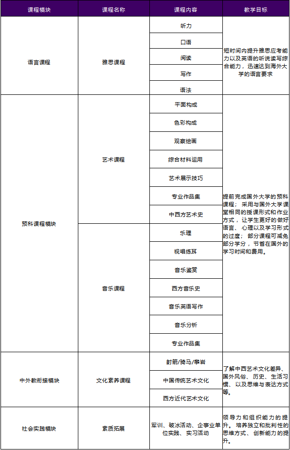 2024年西安交通大学苏州研究院国际音乐与艺术名校直通车