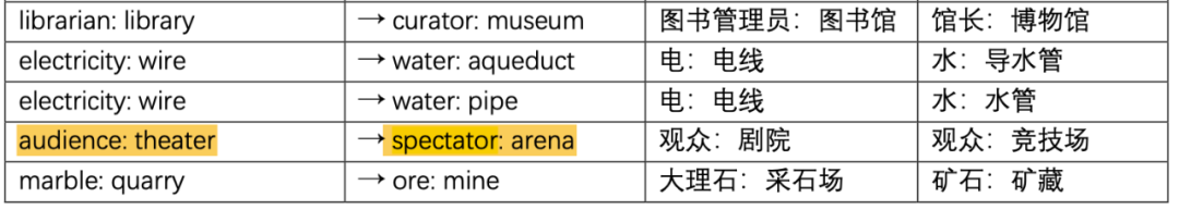 12月7日SSAT考情分析：2024最后一场考试，数学不难，阅读难度适中！