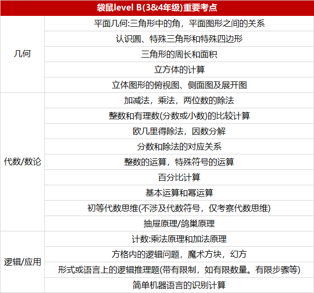 *2025年袋鼠数学竞赛考什么？这些知识点一定要重点复习！