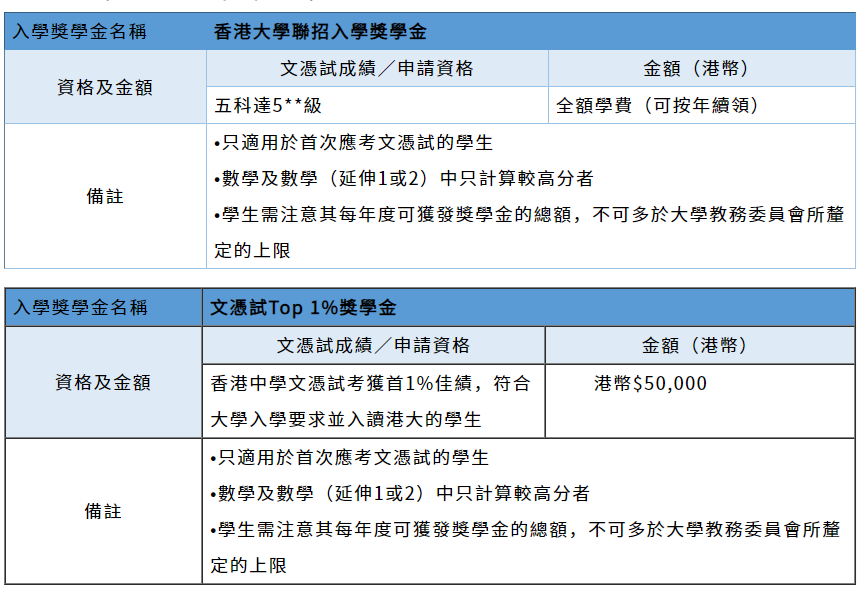 2025年考DSE进港校，港籍生可领100W+奖学金！